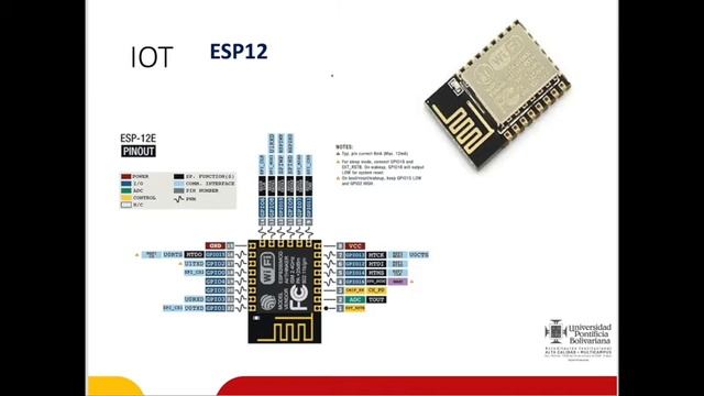 Parte 6 Introducción a los Microcontroladores смотреть онлайн