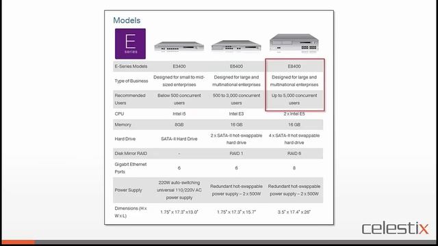 Simplifying Windows Server 2012 R2 Remote Access Deployments смотреть онлайн