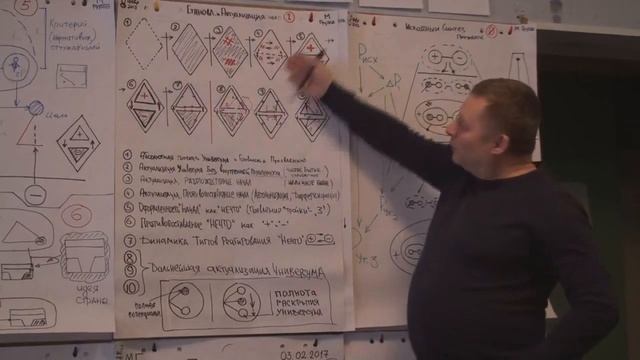 Выступление методологической группы Динамика разворачивания ромба и универсума 2017 смотреть онлайн