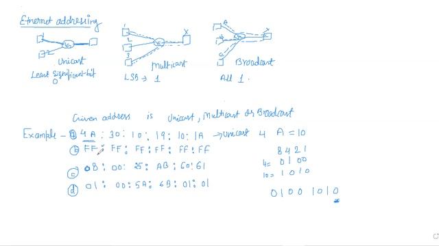 MAC : Unicast,Multicast,Broadcast address Numerical смотреть онлайн