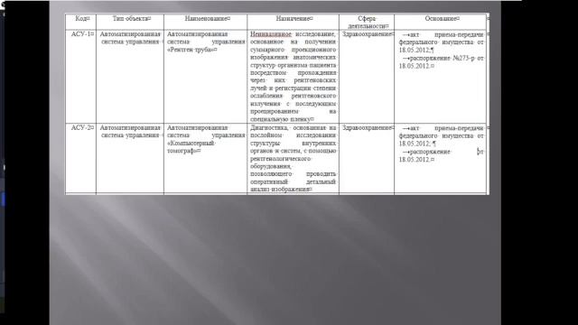 Категорирование КИИ. Здравоохранение 1