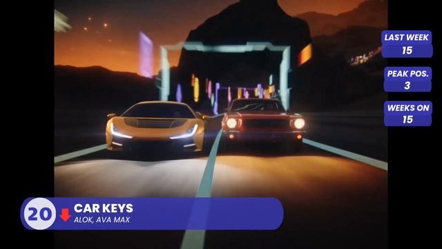 Top 40 Global Dance Songs Chart October 2023 (Week 41) смотреть онлайн