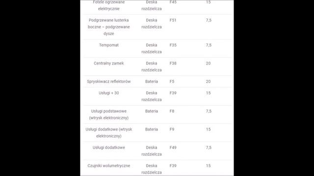 Alfa Romeo GT (2004 – 2010) - schemat skrzynki bezpieczników смотреть онлайн