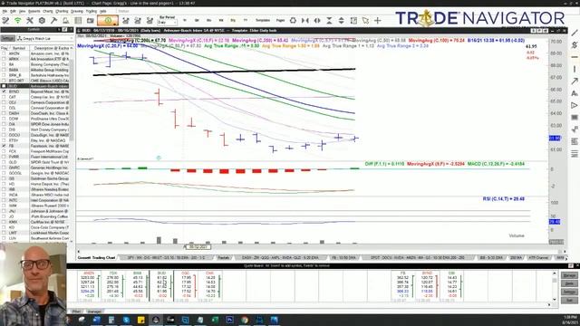 Live Stock Trading & Mentoring - Monday 8/16/21 - During the last hour of the US Stock Market смотреть онлайн