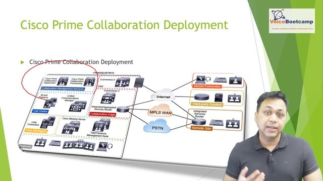 CCNP Collaboration 2020 Self Study Kit - Overview of Cisco Collaboration Solutions Architecture смотреть онлайн