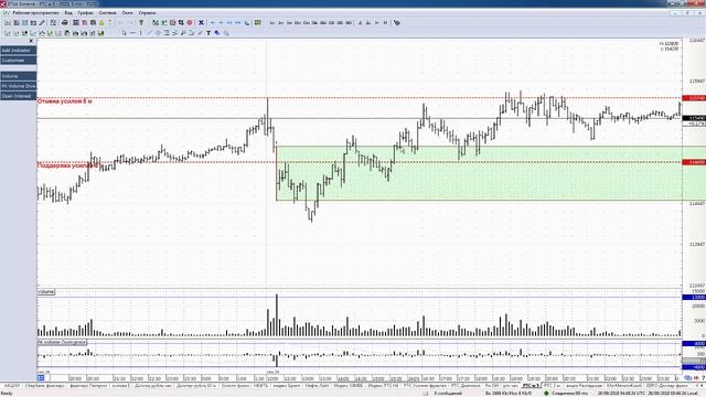 Обзор фьючерса на индекс РТС 26 сентября 2018 года смотреть онлайн
