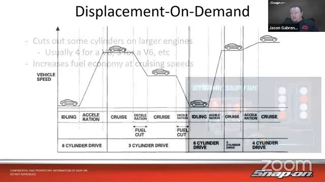 Tuesday Diagnostics Livestream - Auxiliary Emissions Systems Operation and Testing смотреть онлайн