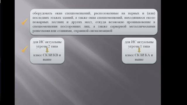 НПА ФСБ России по ПДн