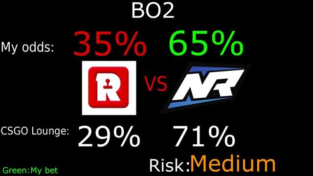 CS:GO Bet predict: Reason vs NR 21/09/2015 смотреть онлайн