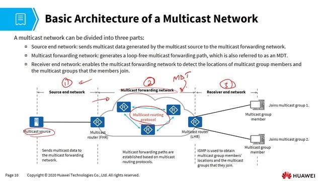 Huawei HCIP Datacom v1.0 - Core Technology Chapter 17: IP Multicast Basics смотреть онлайн