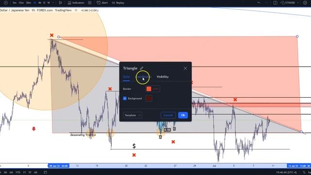 AUDJPY Liquidity Case Study - Forex Trading + Institutional Order Flow and Harmonics смотреть онлайн