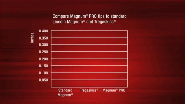 Lincoln Electric Magnum® PRO смотреть онлайн