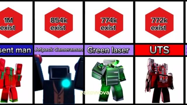 Top 100 rarest units in Toilet tower defense.🤗 смотреть онлайн