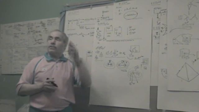 Игротехника - акценты на действия и рефлексия Самоопределение и самоорганизация 2011 смотреть онлайн