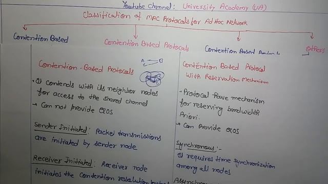 CLASSIFICATION OF MAC PROTOCOL FOR ADHOC NETWORK смотреть онлайн