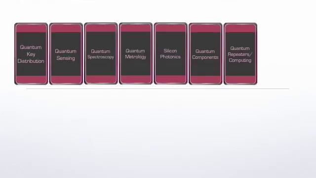 QLLABS POWERPOINT.key смотреть онлайн