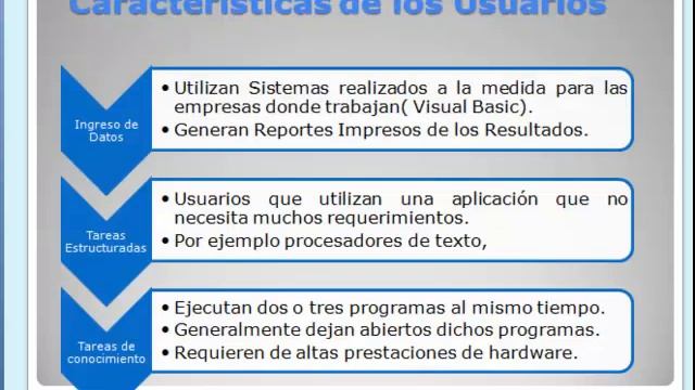 Video Tutorial sobre Instalación de Terminal Server Windows Server 2003 смотреть онлайн