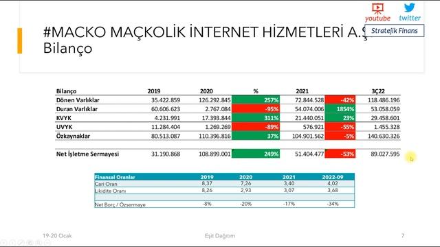 MaçKolik Halkarz - Ortak Satışı, Amaç Yok ve 200 TL Altında смотреть онлайн