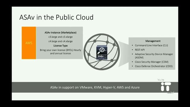 CyberSecurity Insight @ CiscoLive Melbourne - NGFWv and ASAv in public cloud смотреть онлайн