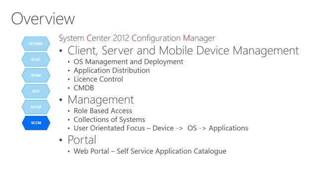 2 - System Center Key Manangement Scenarios смотреть онлайн