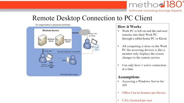 Demystifying Virtual Desktop Licensing смотреть онлайн