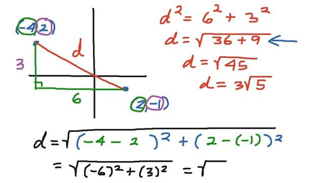 How to Geometry: 13.1 Distance Formula & Circle Formula смотреть онлайн