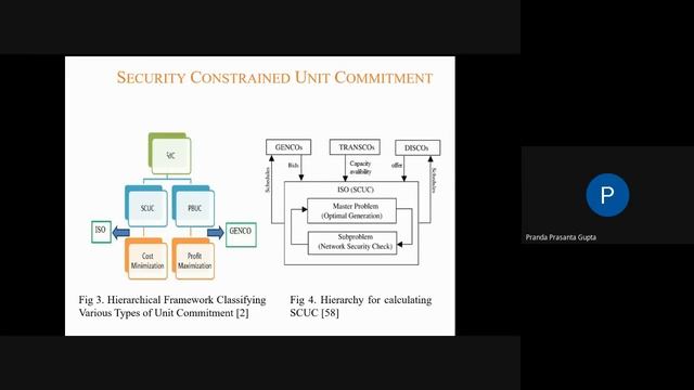 Webinar on Power System Optimization in GAMS Part 5 смотреть онлайн