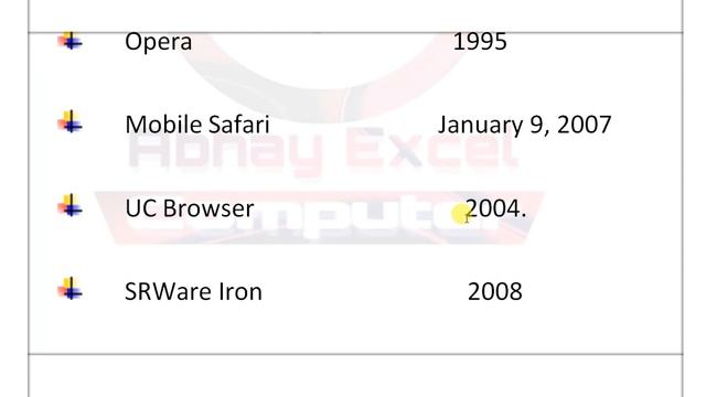 Popular Search Engine and Web Browser||CCC Exam Preparation |Google| Web Crawlers ?Spiders ?|Yandex смотреть онлайн
