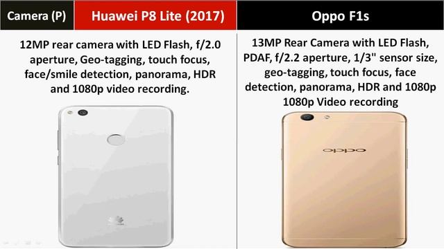 Huawei P8 Lite 2017 Vs Oppo F1s смотреть онлайн