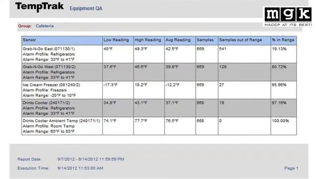 TempTrak MGK Wireless Temperature Monitoring Video смотреть онлайн
