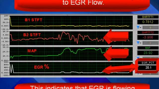 31 Chrysler Diagnostics: Emission Tests - EGR Test смотреть онлайн