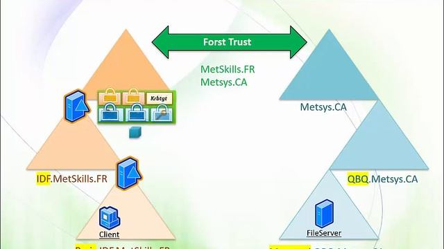 What are 'Kerberos Referrals'? смотреть онлайн