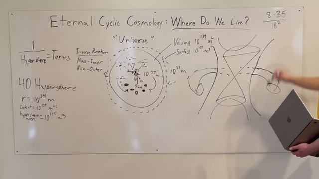 Eternal Cyclic Cosmology: Where do we live? смотреть онлайн