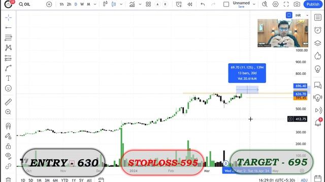 Best Swing Breakout Stocks | EP-32| Breakout Stocks | Swing Stocks | Swing Setup | Chartaddict007 смотреть онлайн