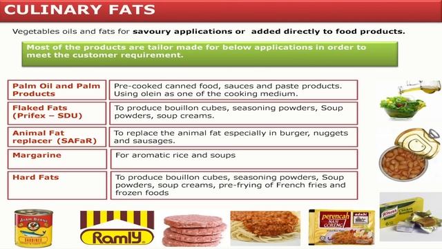 Malaysian Palm Oil International Chef Conference 2016: Culinary Fats смотреть онлайн