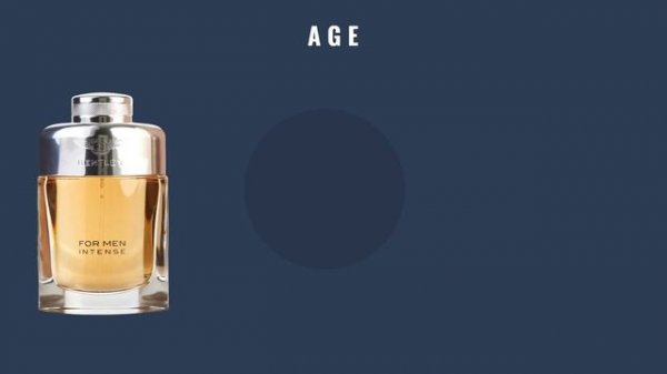 Fragrance Review Bentley for Men Intense