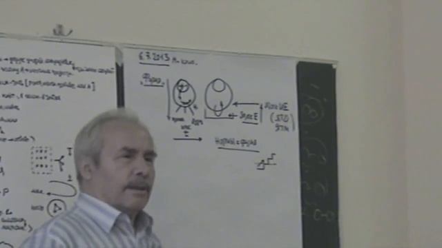 От части к целому Целостное видение Форма Рефлексия и нормы Нормировки 2013 смотреть онлайн