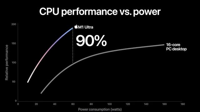Apple Mac Studio Event trong 8 phút!! смотреть онлайн
