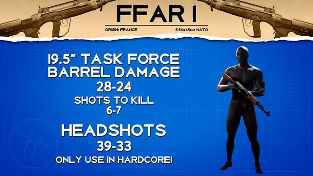 FFAR 1 Stats & Best Class Setups! | Cold War Gun Guide #7 смотреть онлайн