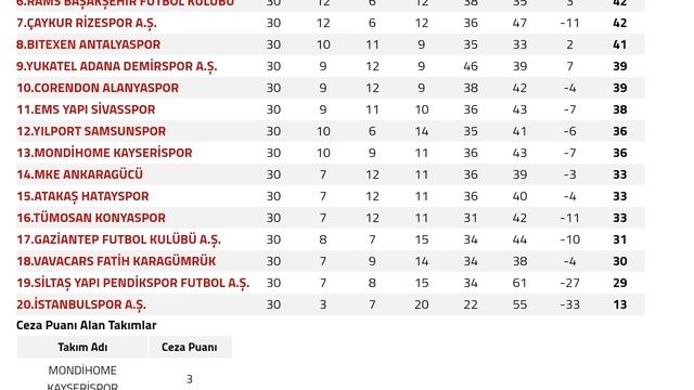 Trendyol Süper Lig 30.Hafta Puan Durumu - Toplu Sonuçlar - Fikstür 2023-24 смотреть онлайн