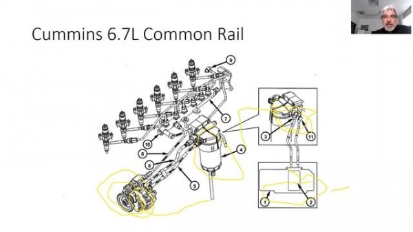 RAM Cummins 6.7L Low rail pressure
