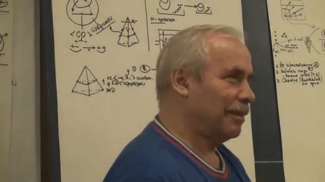 Самоопределение мы Изменения в самоопределении Я в мы 2014 смотреть онлайн