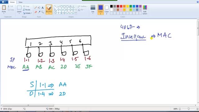 CCNP Switch (300 - 115) version 2.0 : How Switch learns MAC смотреть онлайн