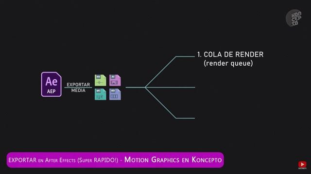SOLUCION error MEDIA ENCODER Dynamic Link AFTER EFFECTS смотреть онлайн