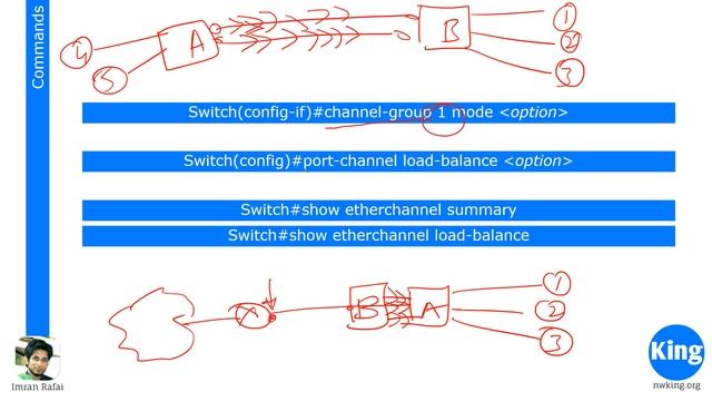 Free CCNA | Layer 2 EtherChannel - Day 38 | 200-301 | Cisco Training смотреть онлайн