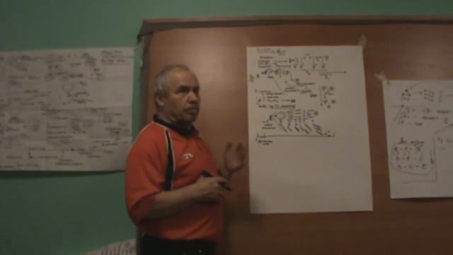 Рефлексия цикла Минимум операций Понятие Рисунок 2011 смотреть онлайн