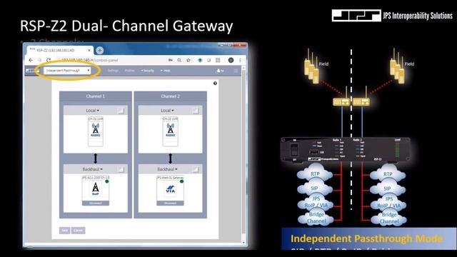 JPS Product Overview Webcast: RSP-Z2 Dual Channel Interoperability Gateway смотреть онлайн