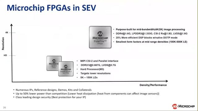 Microchip FPGA 제품 소개 Part 2: Microchip FPGA의 특징과 PolarFire смотреть онлайн