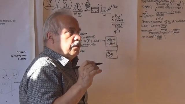 Смысл и схема Введение значений Правила схематизации 2015 смотреть онлайн