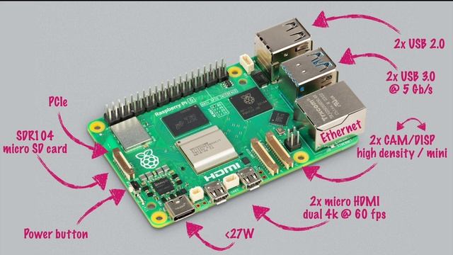 Raspberry Pi 5 in nutshell and comparison to raspi 4- where is Raspberry Pi going? смотреть онлайн